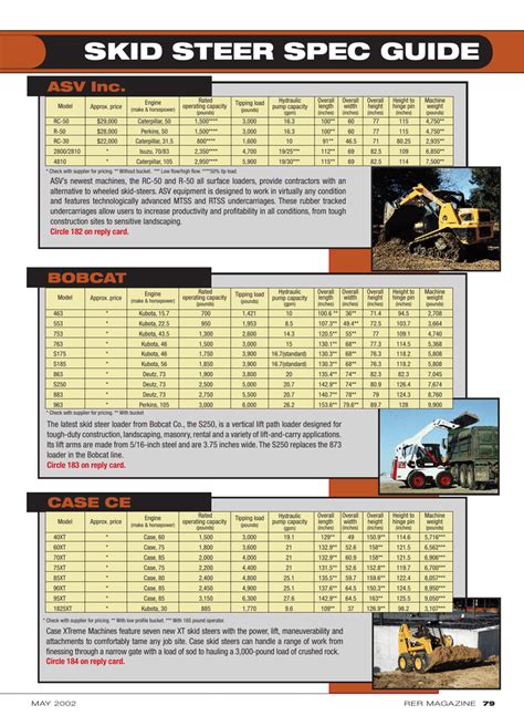 262b cat skid steer|cat skid steer weight chart.